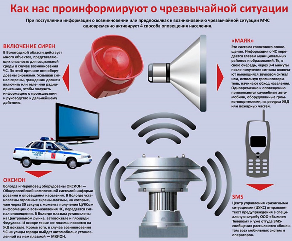 О проведении проверки системы оповещения.