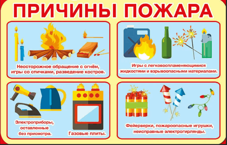 Соблюдайте правила пожарной безопасности. Соблюдайте правила пожарной безопасности.